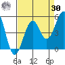 Fort Bragg tide chart for Wednesday, August 30, 2023