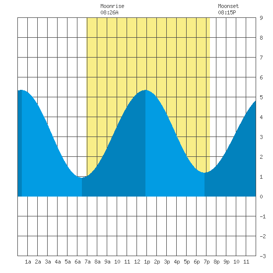 Fort Bragg tide chart for Saturday, September 16, 2023