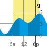 Fort Bragg tide chart for Saturday, September 9, 2023