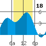 Fort Bragg tide chart for Saturday, November 18, 2023