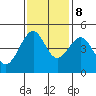 Fort Bragg tide chart for Wednesday, November 8, 2023