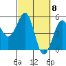 Fort Bragg tide chart for Friday, March 8, 2024