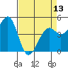 Fort Bragg tide chart for Saturday, April 13, 2024