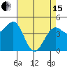 Fort Bragg tide chart for Monday, April 15, 2024