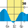 Fort Bragg tide chart for Tuesday, April 30, 2024