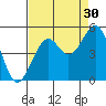 Fort Bragg tide chart for Friday, August 30, 2024