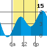 Fort Bragg tide chart for Sunday, September 15, 2024