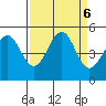 Fort Bragg tide chart for Friday, September 6, 2024