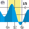 Fort Bragg tide chart for Friday, November 15, 2024