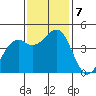 Fort Bragg tide chart for Thursday, November 7, 2024