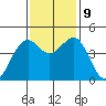 Fort Bragg tide chart for Saturday, November 9, 2024