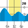 Fort Bragg tide chart for Monday, January 20, 2025