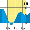 Fort Bragg tide chart for Sunday, June 15, 2025