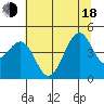 Fort Bragg tide chart for Wednesday, June 18, 2025