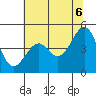Fort Bragg tide chart for Friday, June 6, 2025