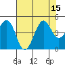 Fort Bragg tide chart for Tuesday, July 15, 2025