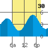 Fort Bragg tide chart for Wednesday, July 30, 2025