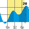 Fort Bragg tide chart for Wednesday, August 20, 2025