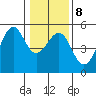 Fort Bragg tide chart for Thursday, January 8, 2026