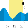 Fort Bragg tide chart for Monday, March 9, 2026