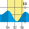 Fort Bragg tide chart for Saturday, April 11, 2026