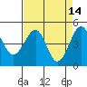 Fort Bragg tide chart for Tuesday, April 14, 2026