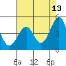 Fort Bragg tide chart for Wednesday, May 13, 2026