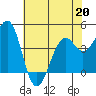 Fort Bragg tide chart for Wednesday, May 20, 2026