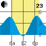 Fort Bragg tide chart for Saturday, May 23, 2026