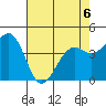 Fort Bragg tide chart for Wednesday, May 6, 2026