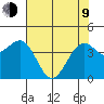 Fort Bragg tide chart for Saturday, May 9, 2026