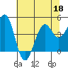 Fort Bragg tide chart for Thursday, June 18, 2026
