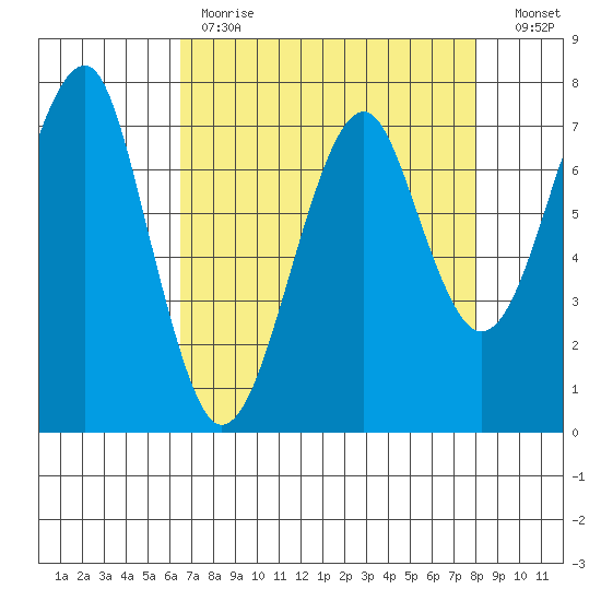 Ilwaco USCG tide chart for Tuesday, April 13, 2021