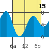 Ilwaco USCG tide chart for Thursday, April 15, 2021