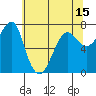 Ilwaco USCG tide chart for Saturday, May 15, 2021