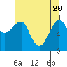 Ilwaco USCG tide chart for Thursday, May 20, 2021