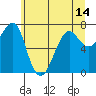 Ilwaco USCG tide chart for Monday, June 14, 2021