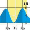 Ilwaco USCG tide chart for Thursday, July 15, 2021