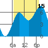 Ilwaco USCG tide chart for Wednesday, September 15, 2021