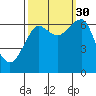 Ilwaco USCG tide chart for Thursday, September 30, 2021
