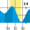 Ilwaco USCG tide chart for Friday, January 14, 2022
