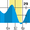 Ilwaco USCG tide chart for Saturday, January 29, 2022
