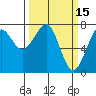 Ilwaco USCG tide chart for Tuesday, March 15, 2022