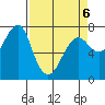 Ilwaco USCG tide chart for Wednesday, April 6, 2022
