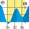 Ilwaco USCG tide chart for Sunday, May 15, 2022