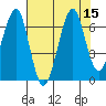 Ilwaco USCG tide chart for Monday, August 15, 2022