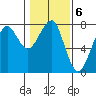 Ilwaco USCG tide chart for Monday, February 6, 2023