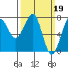 Ilwaco USCG tide chart for Sunday, March 19, 2023