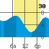Ilwaco USCG tide chart for Thursday, March 30, 2023
