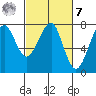 Ilwaco USCG tide chart for Tuesday, March 7, 2023